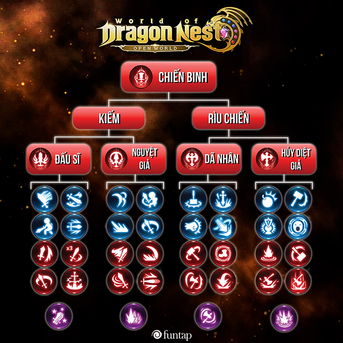 Vào chơi World of Dragon Nest Funtap thì nên chọn nhân vật nào? 6