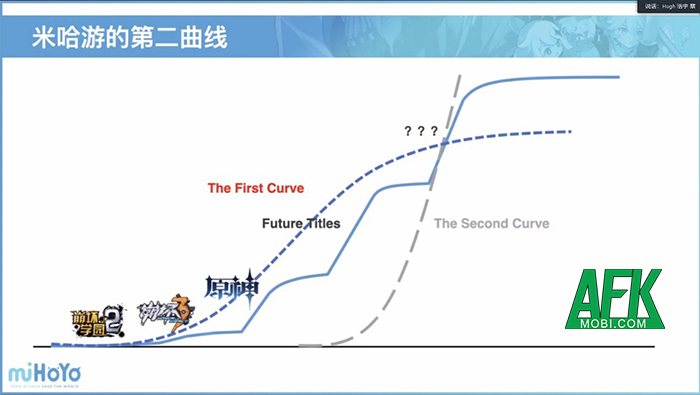 CEO MiHoYo muốn tạo ra một thế giới thực tế ảo siêu rộng lớn vào năm 2030 10