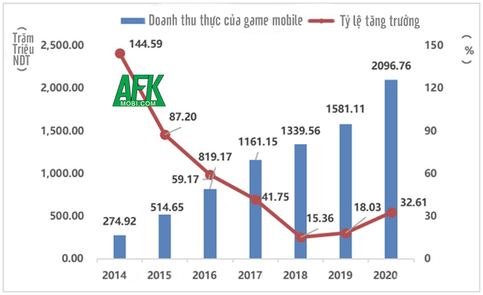 Thị trường game di động Trung Quốc thu về 32 tỷ đô trong năm 2020 vừa qua 5