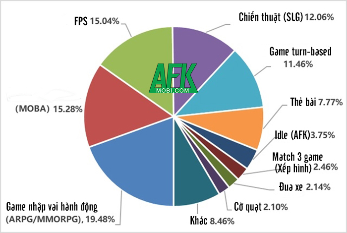 Thị trường game di động Trung Quốc thu về 32 tỷ đô trong năm 2020 vừa qua 1