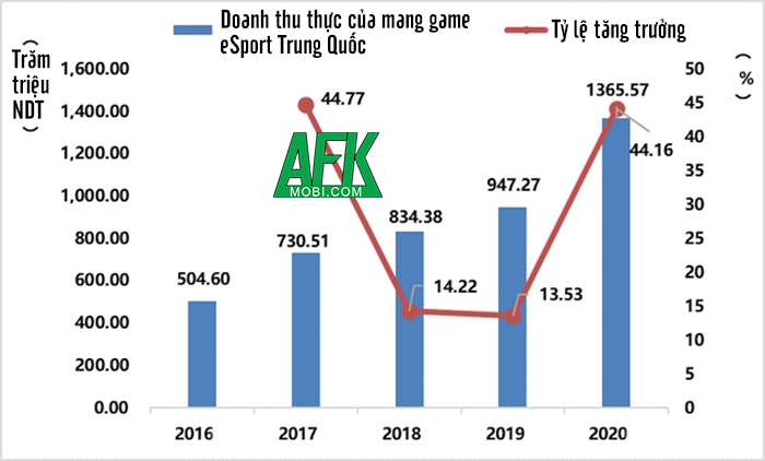 Thị trường game di động Trung Quốc thu về 32 tỷ đô trong năm 2020 vừa qua 3