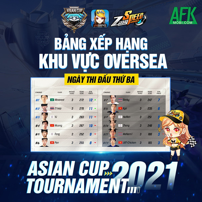 Lắng nghe 3 tuyển thủ ZingSpeed Mobile Việt Nam chia sẻ trước khi bước vào giai đấu Asian Cup Tournament 2021 5