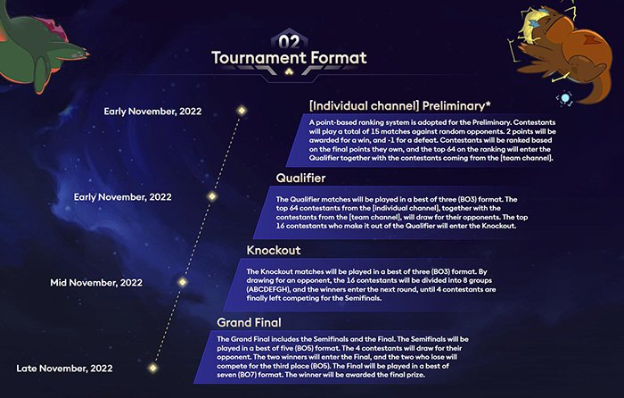 Dracoo Master: Game NFT gây sốt toàn cầu công bố giải đấu thế giới lần đầu tiên - Dracoo Champion Series 2022, tổng giải thưởng 500.000 USD 5