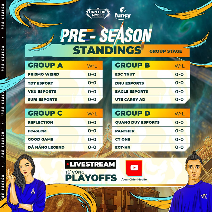 Pre-season Zaka'r League A của Loạn Chiến Mobile chính thức khởi tranh: Sân chơi của đẳng cấp và bản lĩnh 0