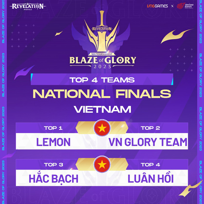 Revelation: Thiên Dụ lộ diện top 4 đại diện Việt Nam tham gia vòng chung kết Blaze of Glory 2023 1