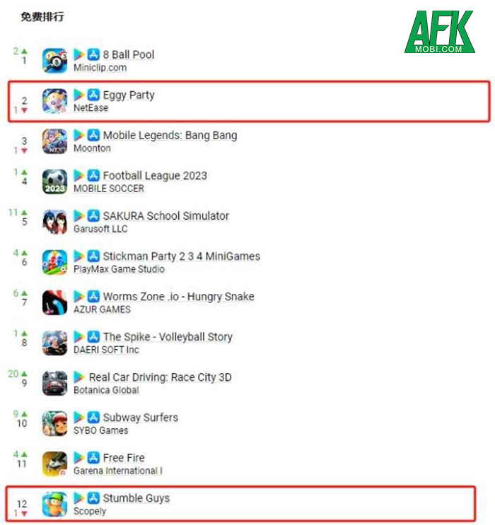 Eggy Party và tham vọng thống trị thị trường game mobile Đông Nam Á của NetEase 1