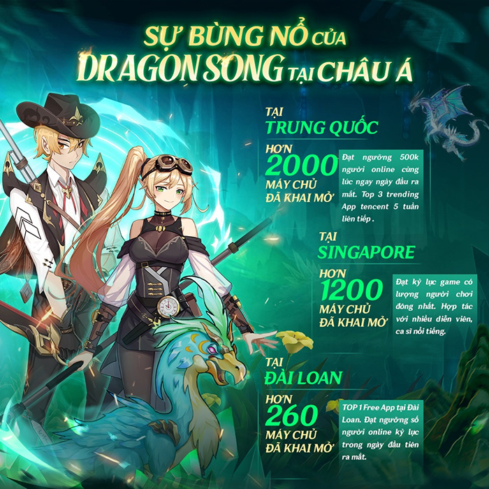 Dragon Song trong tháng 12 – Game nhập vai màn hình dọc cực “bánh cuốn” Image6