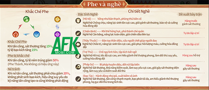 Các bạn tân thủ nên lưu ý điều gì khi mới đến với tựa game Gặp Lại Tây Du? 1