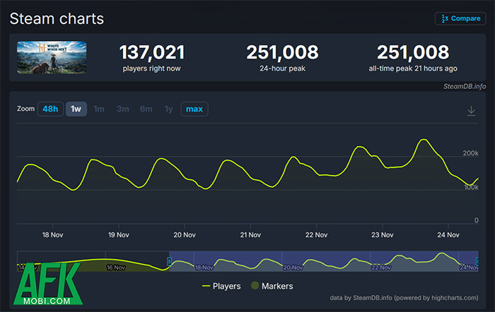Where Winds Meet Mobile gần ngay trước mắt nhưng xa tận chân trời đối với các game thủ Việt 1 Where Winds Meet Mobile gần ngay trước mắt nhưng xa tận chân trời đối với các game thủ Việt 1