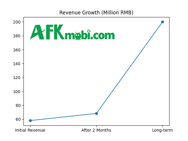 Thế Giới Hoa Viên Của Tôi và hiện tượng 