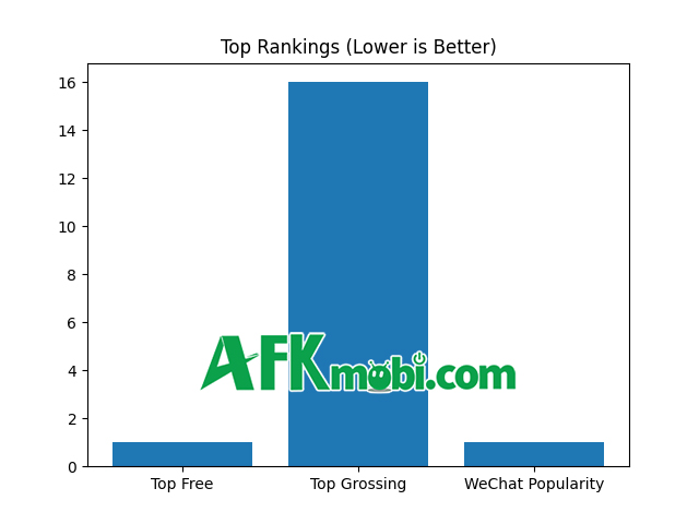 Thế Giới Hoa Viên Của Tôi và hiện tượng 