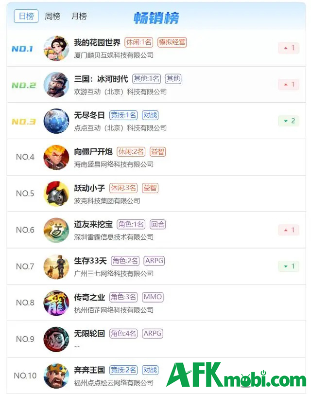 Thế Giới Hoa Viên Của Tôi và hiện tượng 