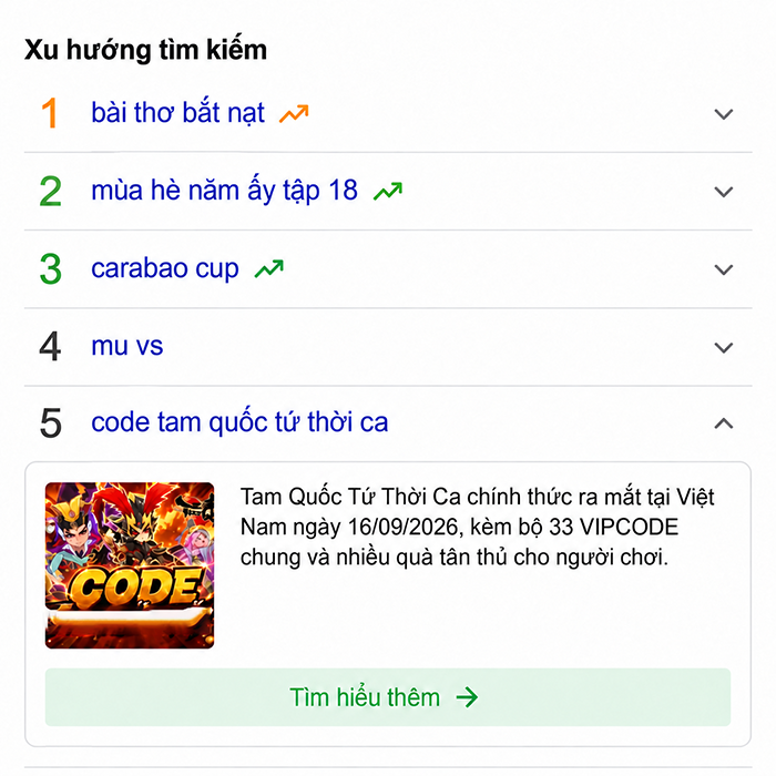 Vừa ra mắt, Tam Quốc Tứ Thời Ca đã lên dẫn đầu xu hướng tìm kiếm toàn quốc, quy tụ gần 300 VIP 10 đến VIP 17 0